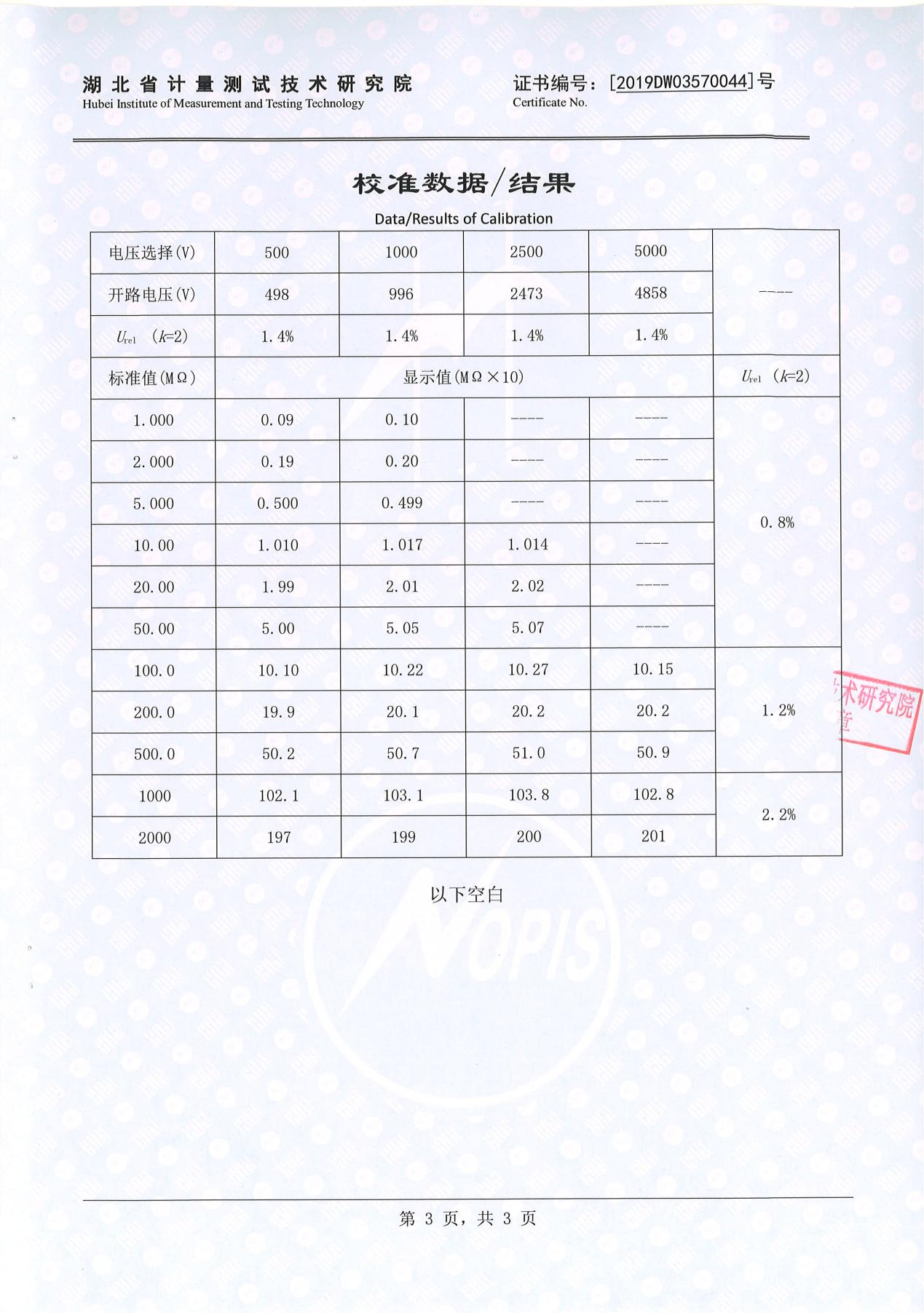 絕緣電阻測試儀、絕緣電阻測量儀 證書